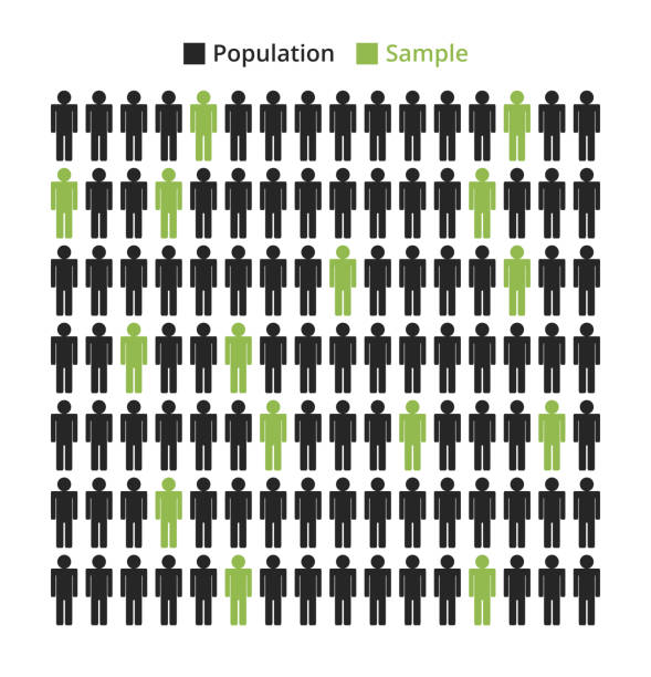 Sample from target population isolated on white. Simple random sampling. Group of people and sample selection. Vector illustration. Vector illustration of sample from population isolated on a white background. Simple random sampling from a target population. Group of people and sample selection in a different color. Statistical research methodology. Market research. census stock illustrations