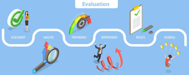 3D Isometric Flat Vector Conceptual Illustration of Performance evaluation 3D Isometric Flat Vector Conceptual Illustration of Performance evaluation, Quality Assessment and Improvement organization improvement risk finance stock illustrations