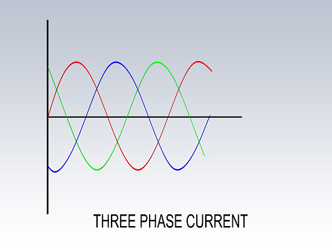 3D illustration of THREE PHASE CURRENT script under a graph, isolated over pale blue background.