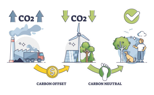 istock Carbon offset balance regulation for CO2 emission control outline diagram 1347405120