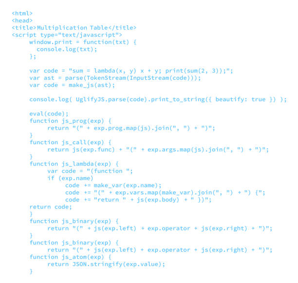 2,900+ Writing Computer Code Stock Illustrations, Royalty-Free Vector ...
