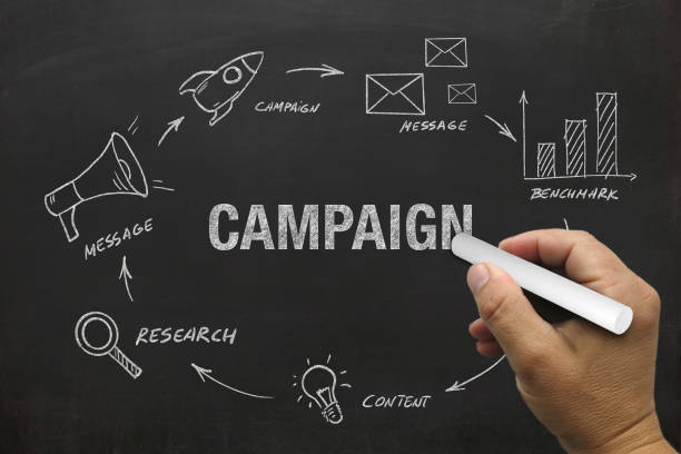 istock Marketing campaign brand advertisement business plan 1347608887