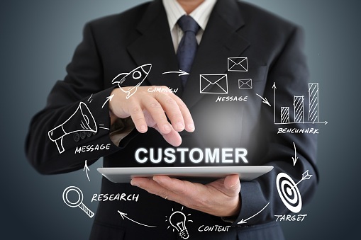 Customer marketing advertisement brand business strategy