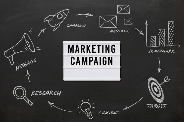 istock Marketing campaign brand advertisement business plan 1347676026