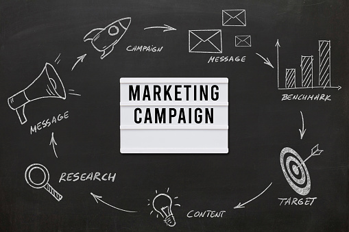 Marketing campaign brand advertisement business plan
