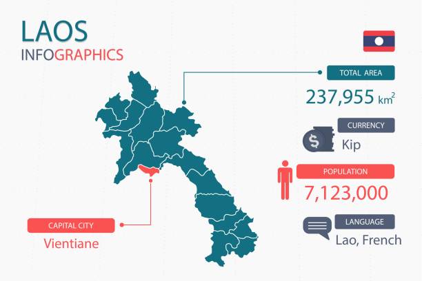 laos karte infografische elemente mit getrennter überschrift ist gesamtfläche, währung, alle bevölkerungen, sprache und die hauptstadt in diesem land. vektorillustration. - laos stock-grafiken, -clipart, -cartoons und -symbole