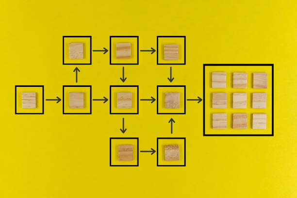istock Diagram of business process and workflow with flowchart. Wooden cube block arranging task and project management on yellow paper background 1348076614