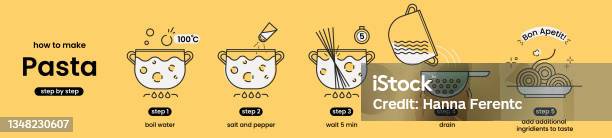 How To Make Pasta The Infographic Instruction With Line Illustration ...