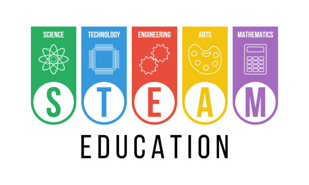 ilustrações, clipart, desenhos animados e ícones de pôster ou banner vetor de educação a vapor, ciência tecnologia engenharia matemática de artes - stem