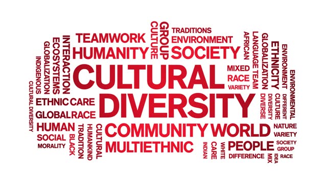 Cultural Diversity animated word cloud,animation typography seamless loop.