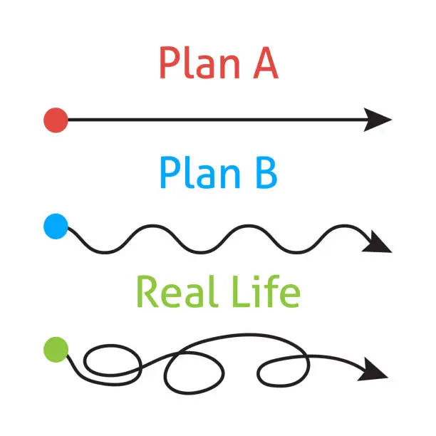 Vector illustration of Plan concept with smooth route A and rough B. Vector illustration