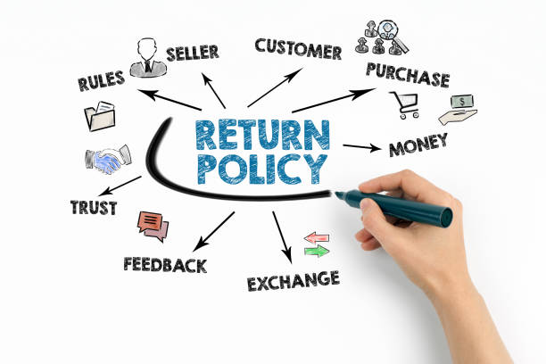 istock Return Policy. RuLes, Customer, Exchange and Feedback concept. Chart with keywords and icons on white background 1348876227