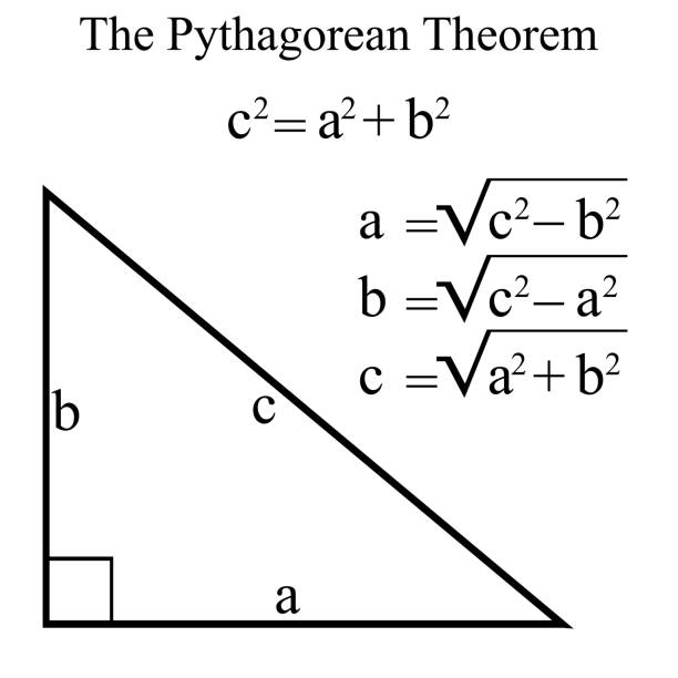 The Pythagorean Theorem, Pythagoras' Theorem, vector illustration The Pythagorean Theorem, Pythagoras' Theorem, vector illustration design pythagoras stock illustrations