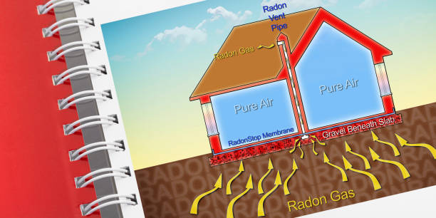 how to protect your home from radon gas thanks to a polyethylene membrane barrier and areated crawl space - concept illustration with a cross section of a building - radium imagens e fotografias de stock