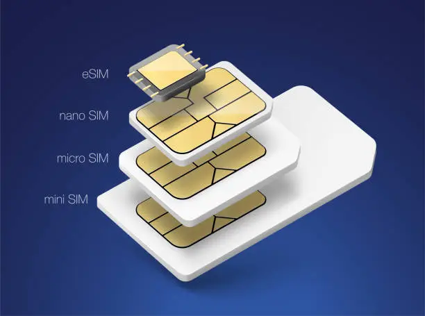 Vector illustration of Set of different SIM cards. Vector illustration.