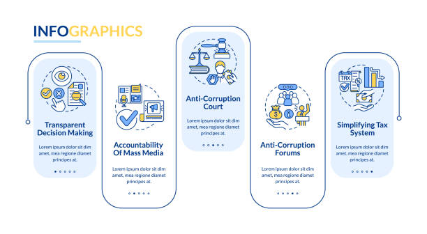 Corruption Element 10+ Corrupt Timeline Stock Illustrations, Royalty-Free Vector Graphics ...