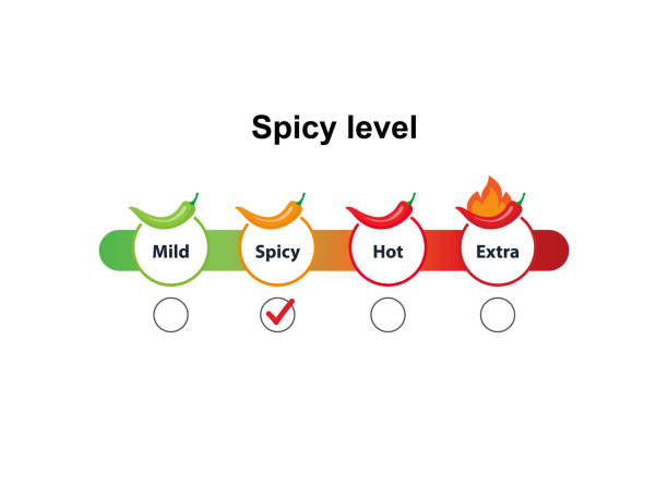 Level of spicy chili pepper. Spicy food level icons, mild, medium and extra hot. Level of spicy chili pepper. Spicy food level icons, mild, medium and extra hot. Vector illustration temperature gauge stock illustrations