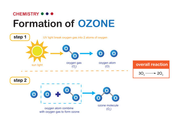 化学図は、太陽の光の中でuvによって酸素から発生するオゾンの形成を示す - オゾン層点のイラスト素材／クリップアート素材／マンガ素材／アイコン素材