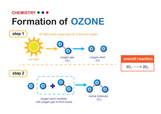 Ozone Molecule 스톡 사진 및 일러스트 - iStock