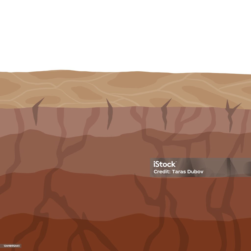 Đất Trong Phần Nền Ngầm Lớp Địa Chất Phong Cảnh Khảo Cổ Học Mặt ...