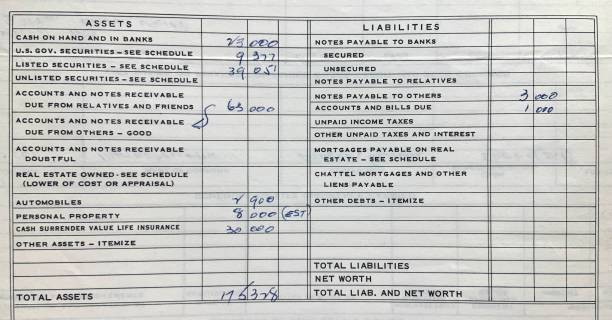 Assets and liabilities worksheet