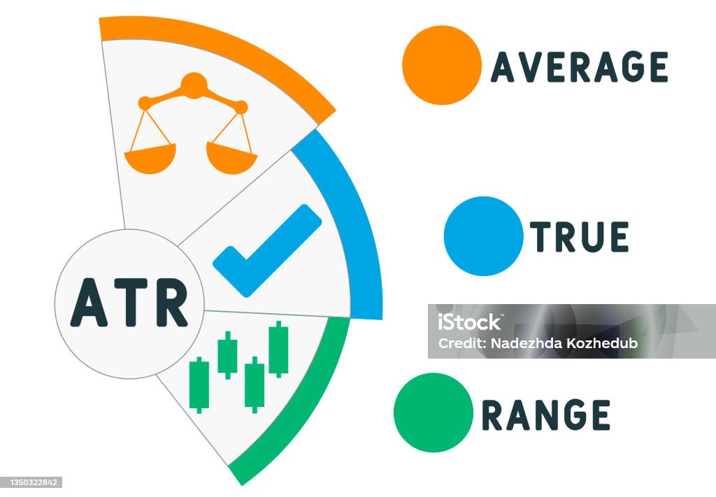 Agverage True Range Example Atr Average True Range Acronym Stock Illustration - Download Image Now ...