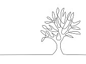 istock Continuous line drawing of trees on a white background. Environmental concept. vector illustration 1350346718