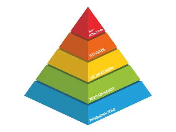Behov Pyramide Free piramide maslow Vector Images & Graphics | FreeImages