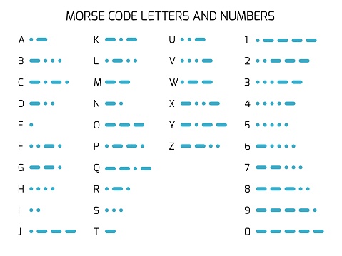 International Morse Code Alphabet. Set of encoded letters and numbers to dots and dashes. Used in radio or light communication. Vector illustration