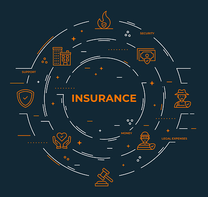 Insurance Vector Style Circle Shaped Infographic Design with thin line icons