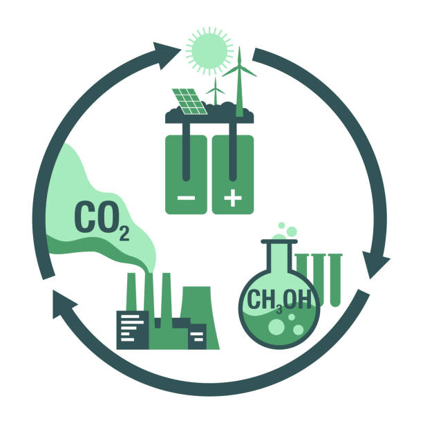 kohlenstoffumwandlungskreisdiagramm - co2 zu methanol - electrode stock-grafiken, -clipart, -cartoons und -symbole