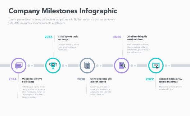 moderne infografik mit fünf schritten für unternehmensmeilensteine - diagram flow chart whiteboard empty stock-grafiken, -clipart, -cartoons und -symbole