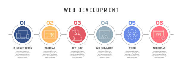 ilustrações, clipart, desenhos animados e ícones de conceito de desenvolvimento da web vetor line infographic design com ícones. 6 opções ou etapas para apresentação, banner, layout de fluxo de trabalho, gráfico de fluxo etc. - flowchart diagram organization algorithm