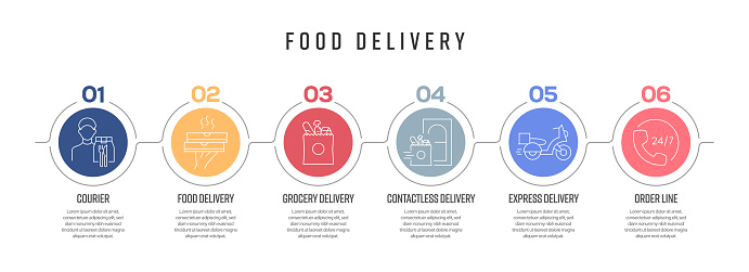 Food Delivery Concept Vector Line Infographic Design with Icons. 6 Options or Steps for Presentation, Banner, Workflow Layout, Flow Chart etc.