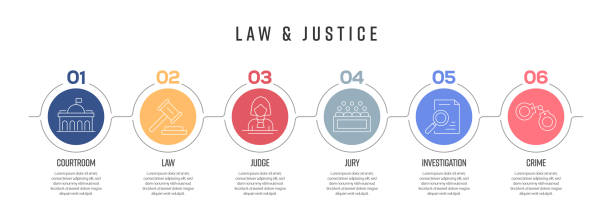 Law and Justice Concept Vector Line Infographic Design with Icons. 6 Options or Steps for Presentation, Banner, Workflow Layout, Flow Chart etc. Law and Justice Concept Vector Line Infographic Design with Icons. 6 Options or Steps for Presentation, Banner, Workflow Layout, Flow Chart etc. gun violence stock illustrations