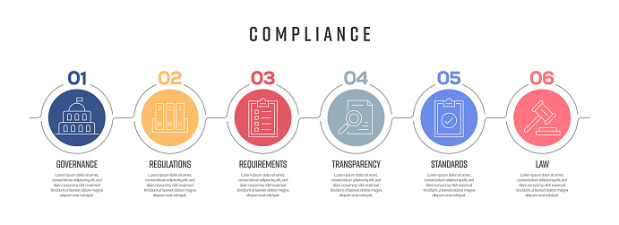 Compliance Concept Vector Line Infographic Design with Icons. 6 Options or Steps for Presentation, Banner, Workflow Layout, Flow Chart etc.