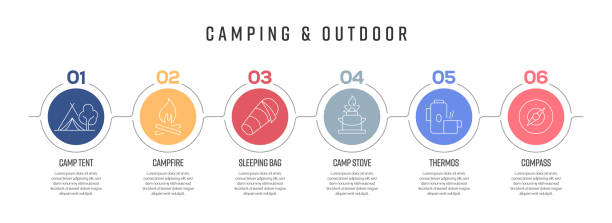 camping und outdoor konzept vector line infografik design mit icons. 6 optionen oder schritte für präsentation, banner, workflow-layout, flussdiagramm usw. - wandern grafiken stock-grafiken, -clipart, -cartoons und -symbole