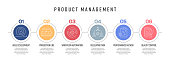 istock Product Management Concept Vector Line Infographic Design with Icons. 6 Options or Steps for Presentation, Banner, Workflow Layout, Flow Chart etc. 1350863167