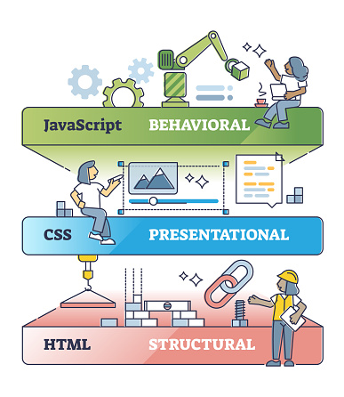 Html Css Dan Javascript Lapisan Sebagai Situs Coding Bahasa Menguraikan ...