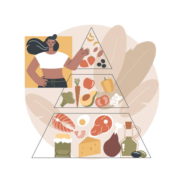 Ketogenic diet abstract concept vector illustration. Ketogenic diet abstract concept vector illustration. Weight loss nutrition plan, cooking dish, healthy lifestyle, eating avocado, fat bacon and butter, nuts oil, low carb food abstract metaphor. atkins diet stock illustrations