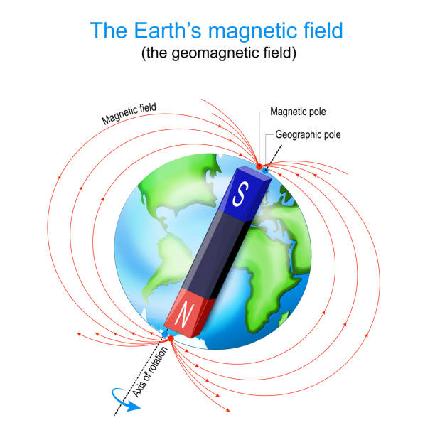 Earth's magnetic field. Earth's magnetic field. Earth Planet with magnet, geographic and geomagnetic poles. Vector diagram magnetic field stock illustrations