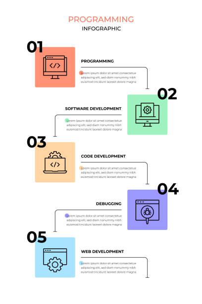 1,000+ Website Development Timeline Stock Illustrations, Royalty-Free ...