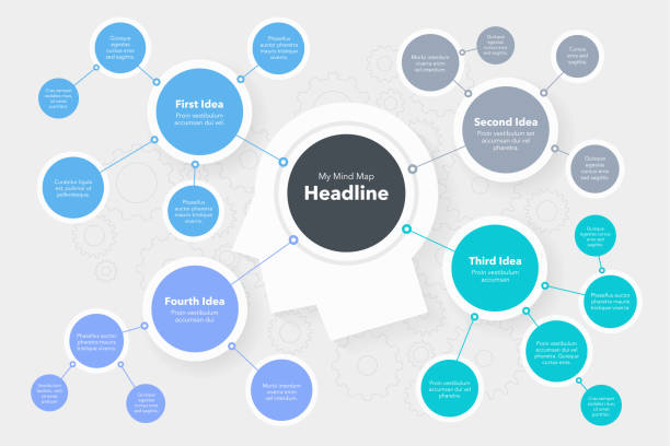 ilustrações, clipart, desenhos animados e ícones de conceito moderno para modelo de visualização de mapas mentais com uma cabeça como símbolo principal - mindmap