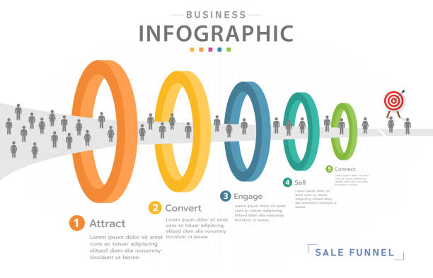 infografik 5 level modern sales trichterdiagramm mit straße. - schaubild stock-grafiken, -clipart, -cartoons und -symbole