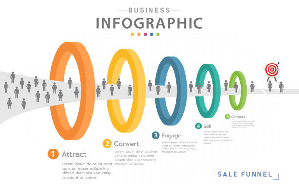 infographic 5 level modern sales funnel diagram with road. - timeline stock illustrations