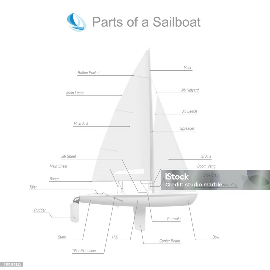 Sloop Parts Sailing Boat Illustration And Basic Parts Diagram Stock Illustration ...