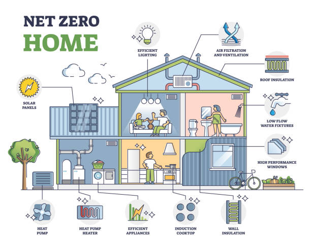 ilustrações de stock, clip art, desenhos animados e ícones de net zero home, sustainable and efficient residential house outline diagram - solar panels house