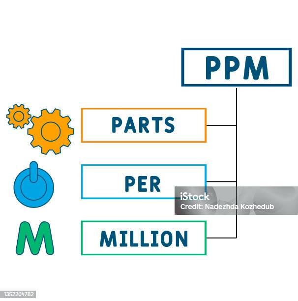 Ppm Example Image Ppm Parts Per Million Acronym Stock Illustration - Download Image Now ...