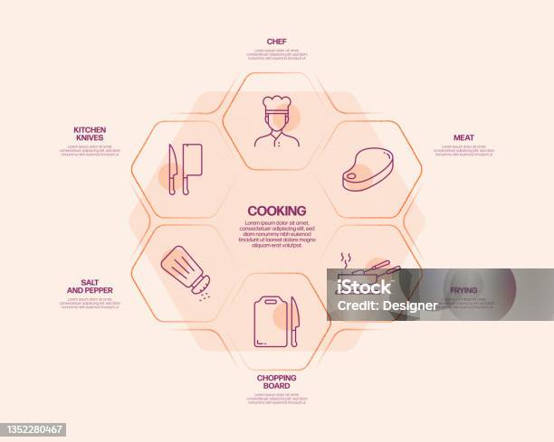 Cooking Process Chart Cooking Related Process Infographic Template Process Timeline Chart ...