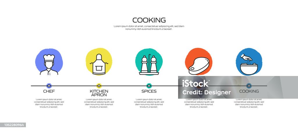 Cooking Process Map Drawing Cooking Related Process Infographic Template Process Timeline Chart ...